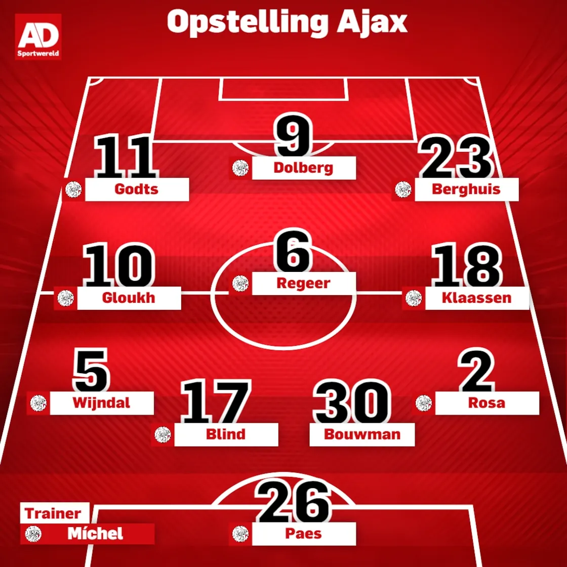 De opstelling van Ajax tegen Vojvodina.