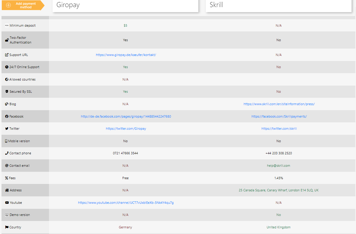 Comparison of GiroPay vs Skrill